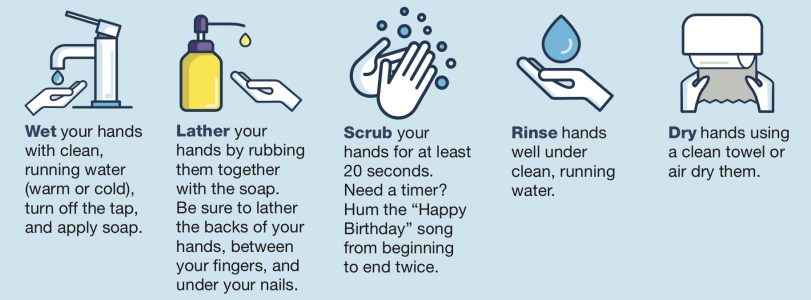 illustrated handwashing instructions