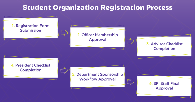 SPI Graphic SPI Graphic